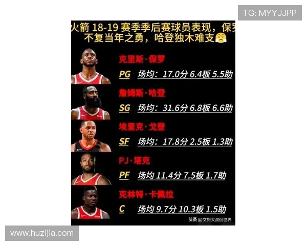 现役巨星季后赛次数统计:华子4次库里10次老詹18次哈登依然强势 现役巨星季后赛次数统计:华子4次库里10次老詹18次哈登依然强势